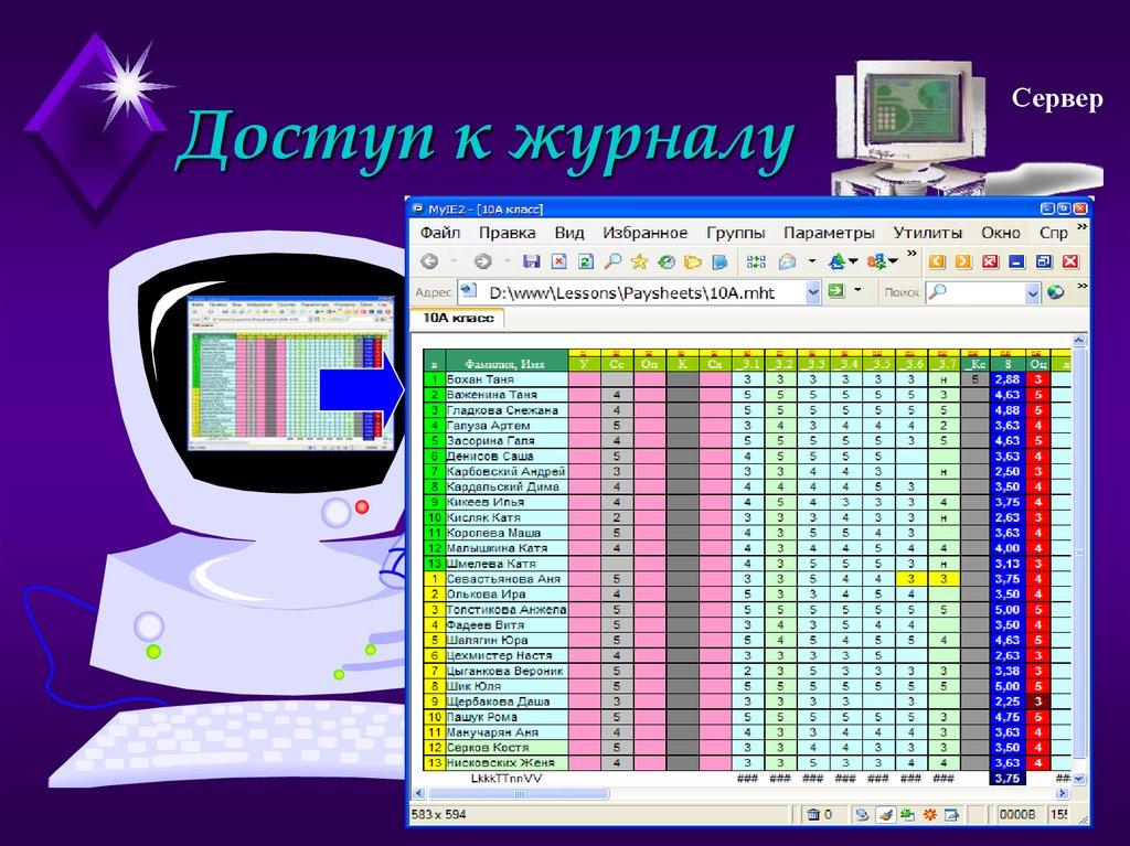 Доступ к журналу