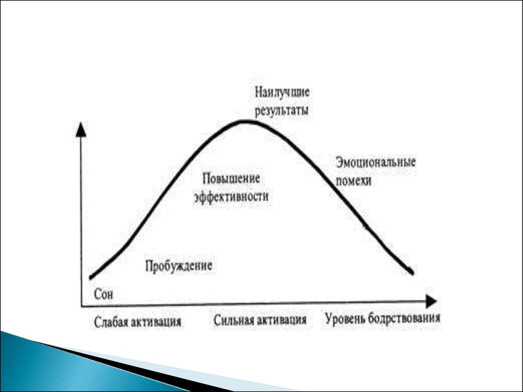 Пробуждение слабейшего. Эмоциональные помехи это. Эмоциональная эффективность.