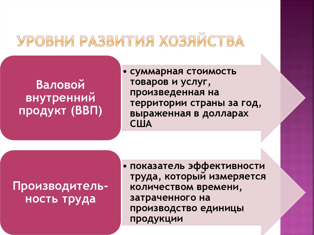 Презентация что такое хозяйство страны 8 класс география