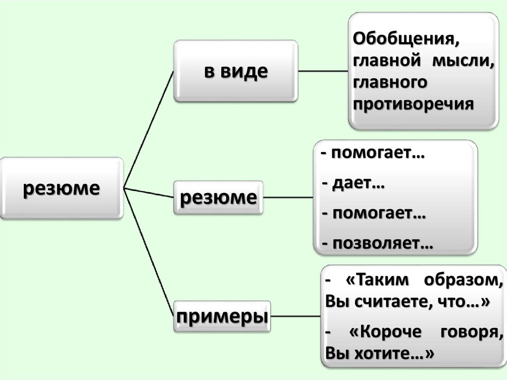 Виды активной техники