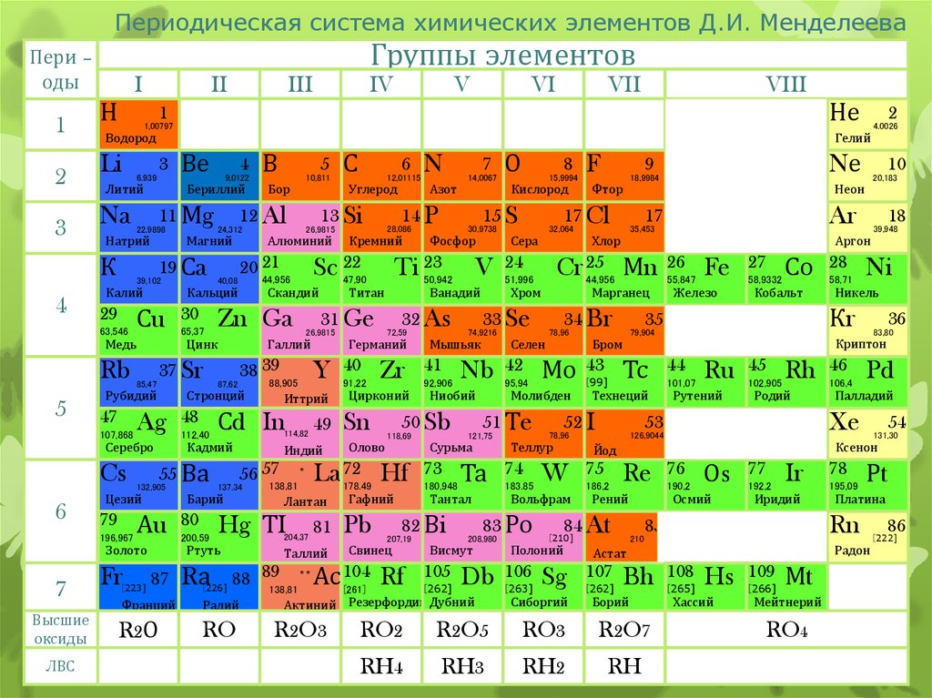 40 18 элемент. Радий элемент таблицы Менделеева. Палладий элемент таблицы Менделеева. Элемент таблицы Менделеева стронций. Химия таблица элементов палладия.