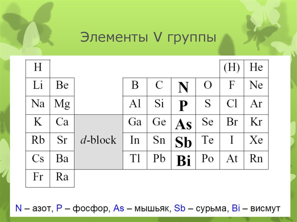 Элементы 6 б группы. Д элементы 6 группы. Vi gruppa d-elementlari.