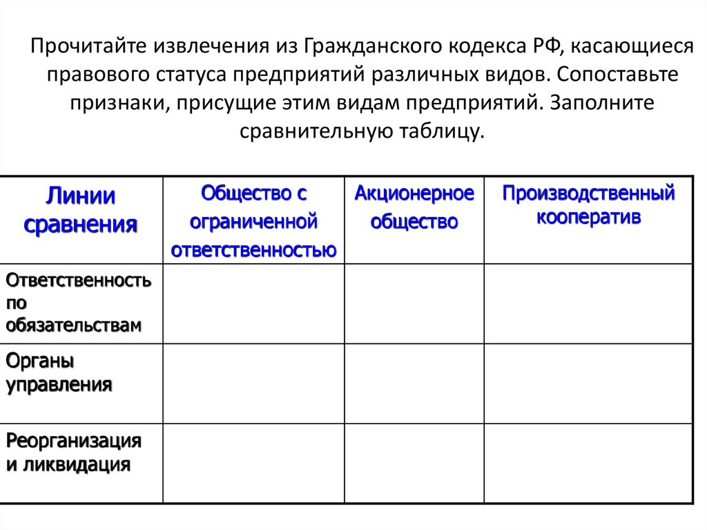 Установите соответствие между организационно правовыми формами