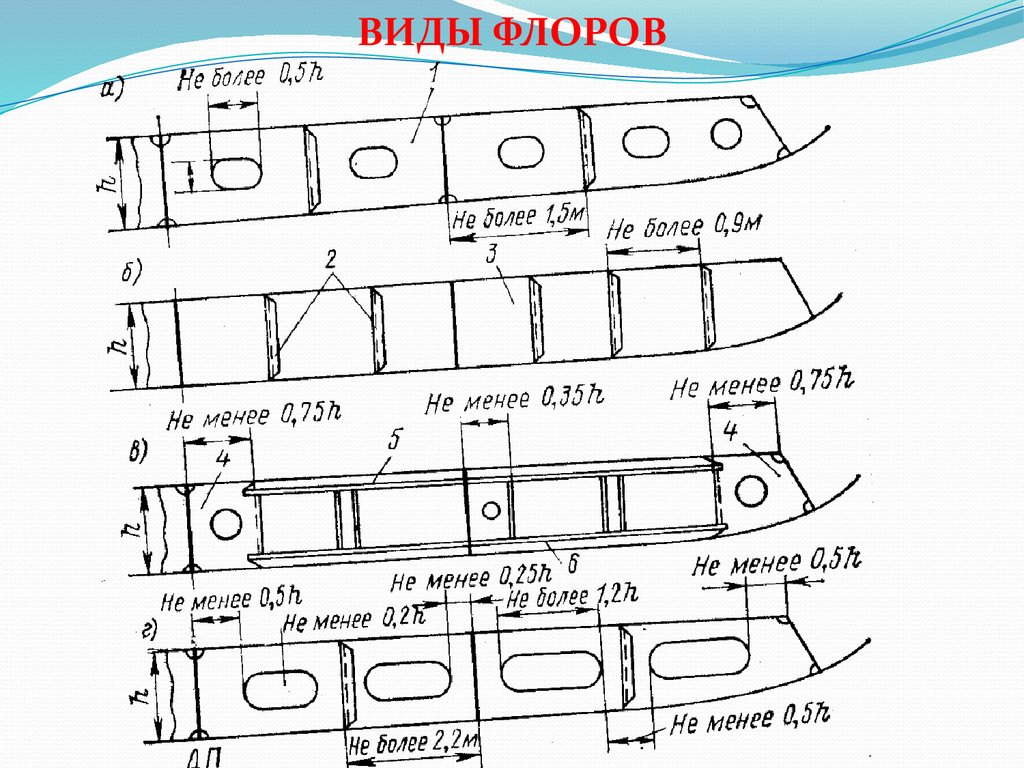 Виды флоров. Виды Флор на судне. Виды Флоров на судне. Сплошной Флор на судне.