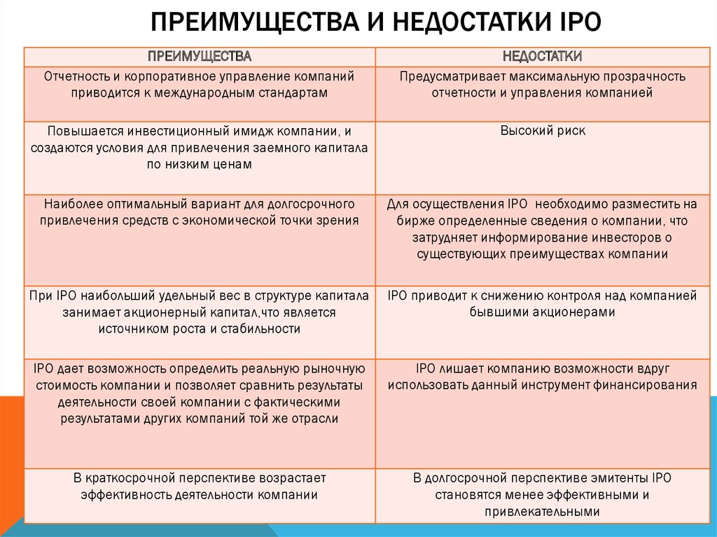 Каковы достоинства и недостатки. Недостатки компании. Преимущества и недостатки компании. Корпорация преимущества и недостатки. Недостатки IPO.