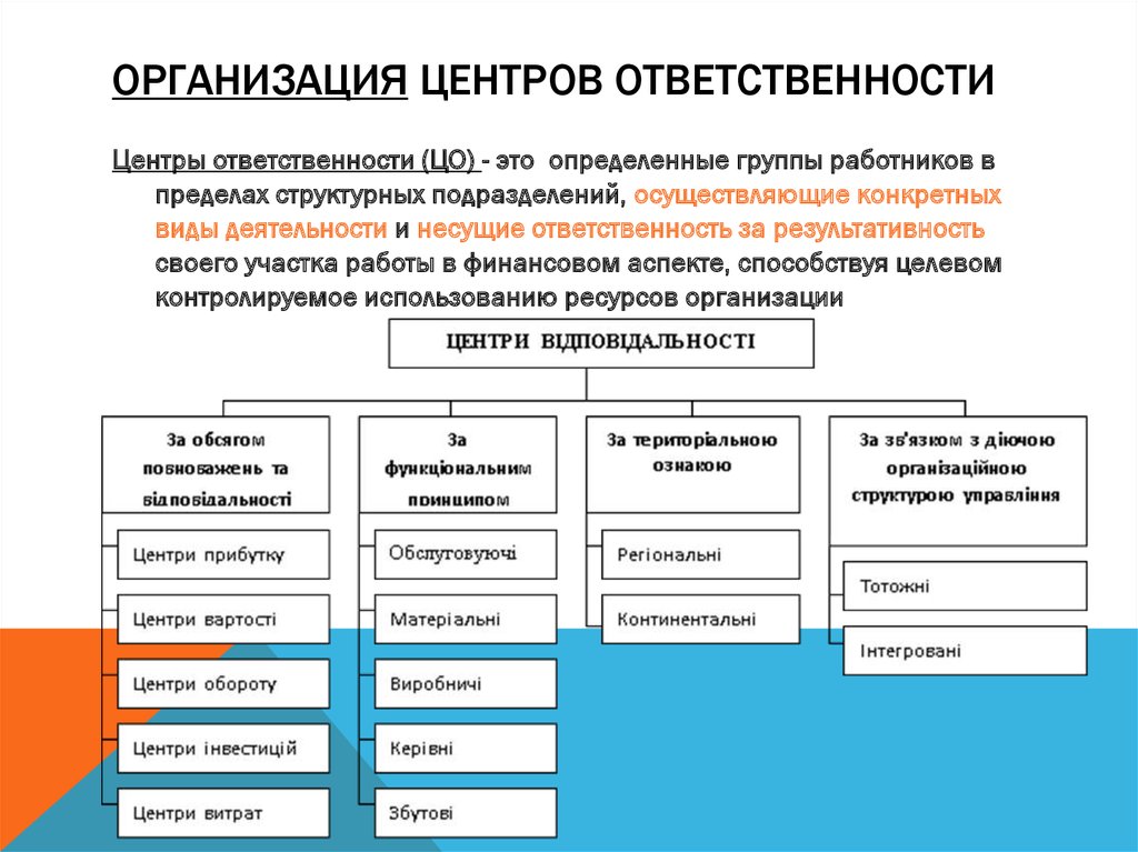 К чему относится проект