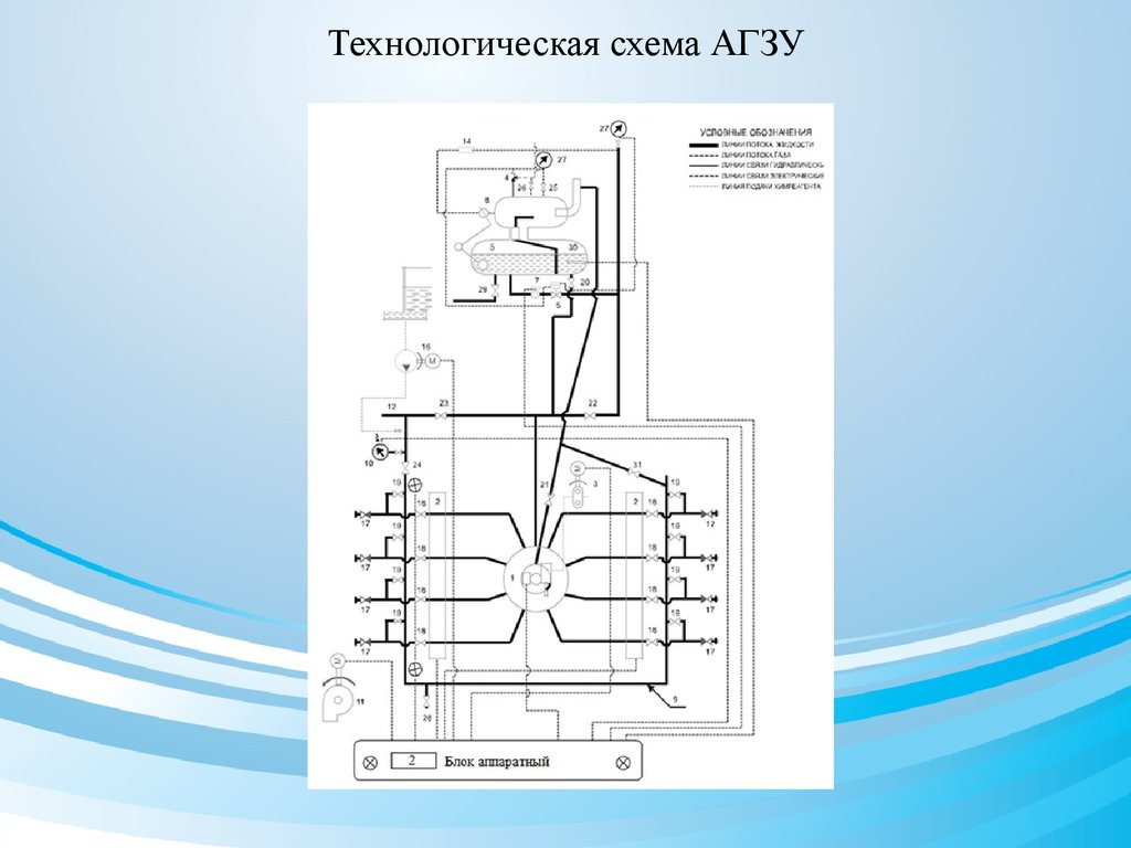 Схема автоматизации агзу