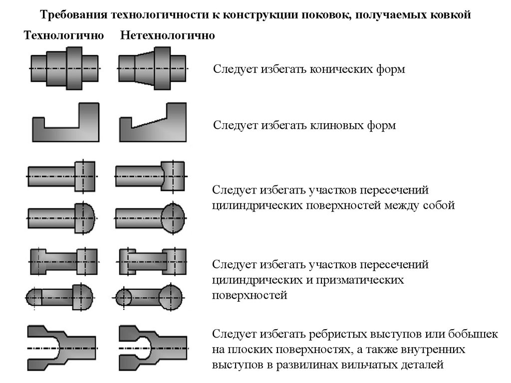 Справка о выполненных работах по обеспечению технологичности конструкции изделия образец