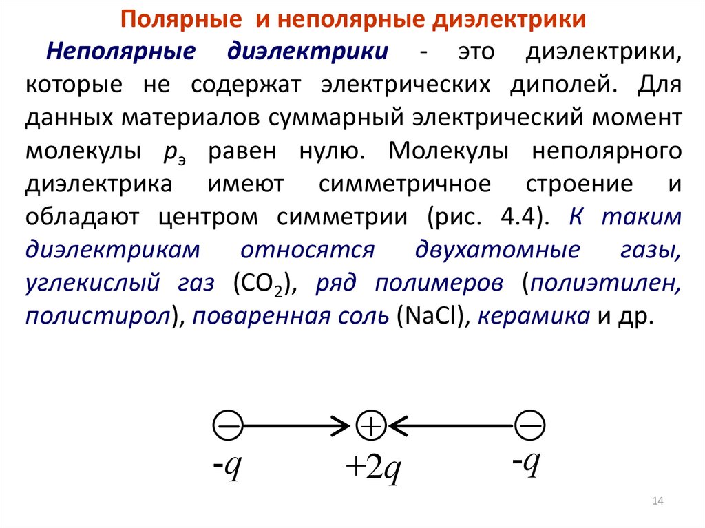 Задача диэлектрика. Полярные и неполярные диэлектрики. Диэлектрик Полярный строение вещества. Полярные диэлектрики и неполярные диэлектрики. Неполярные диэлектрики строение вещества.