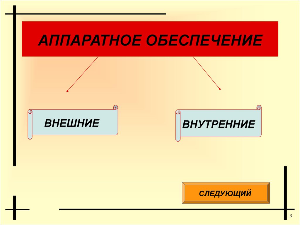 Обеспечение следующих. Аппаратное по внешние. Как это внешний и внутренний слайд.