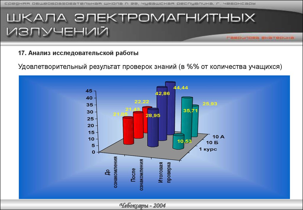 Анализ исследований работы. Анализ исследовательской работы. Анализ это в исследовательской деятельности. Анализ научных работ. Проанализировать... В исследовательской работе.