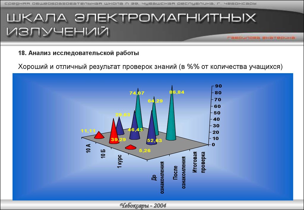 Анализ 18