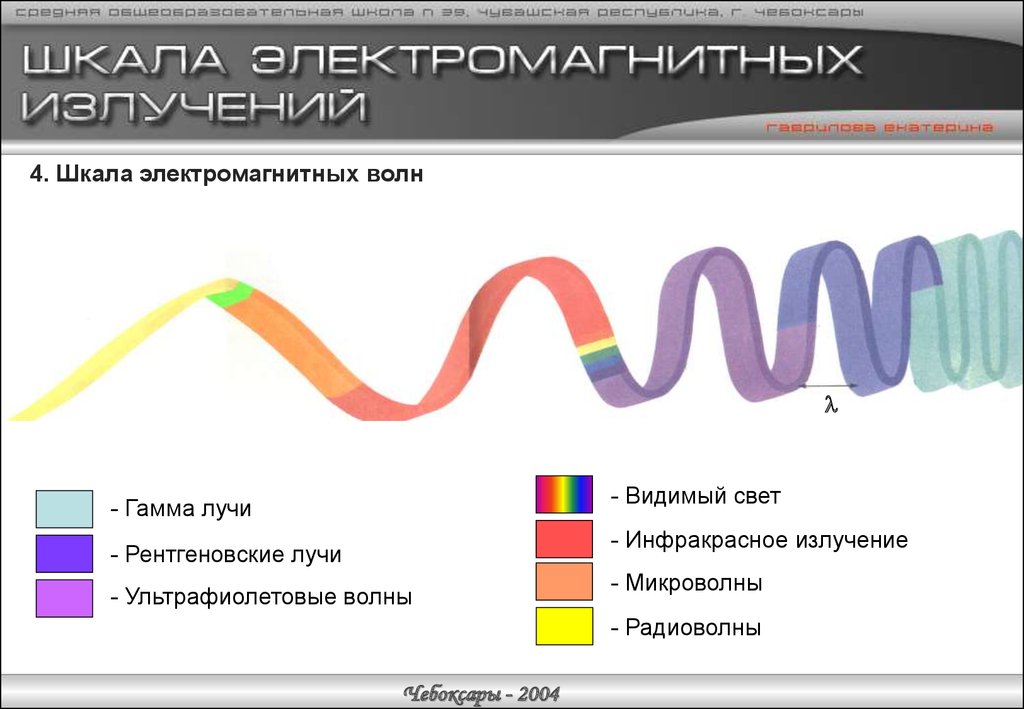 Электромагнитные излучения в порядке увеличения. Гамма излучение шкала ЭМВ. Шкала электромагнитных волн гамма излучение. Электромагнитное излучение. Рентгеновские лучи на шкале электромагнитных волн.