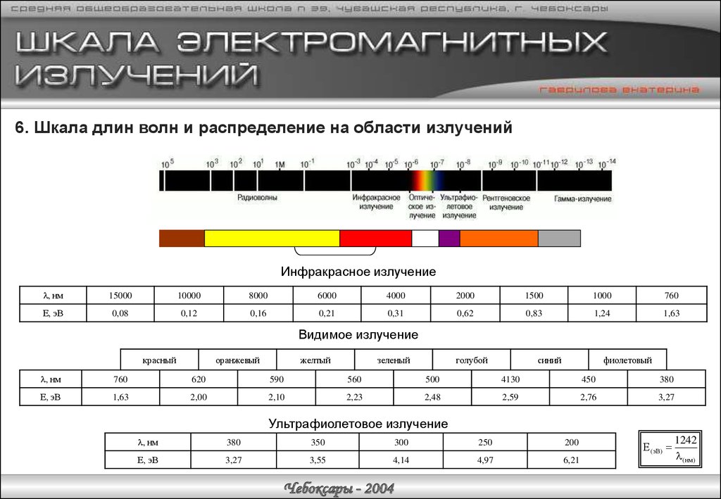 Шкала 6