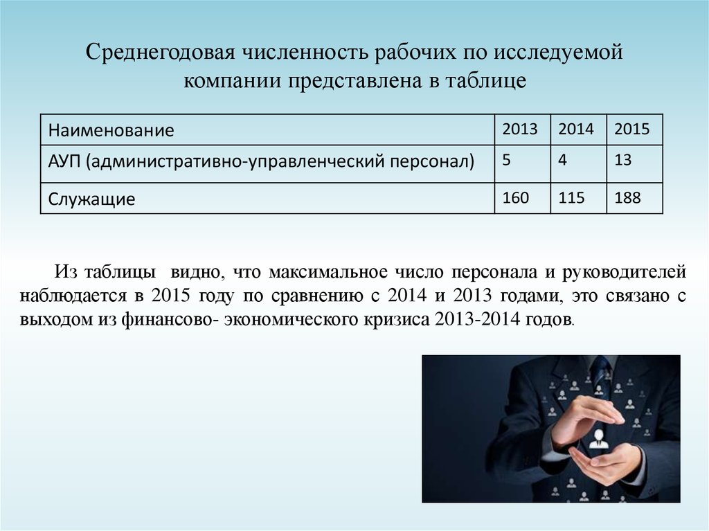 Среднегодовое количество. Среднегодовая численность рабочих. Среднегодовая численность рабочих предприятия. Среднегодовая численность персонала, чел.. Среднегодовая численность работников учреждения.