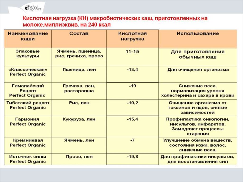 Как приготовить макробиотические каши самому