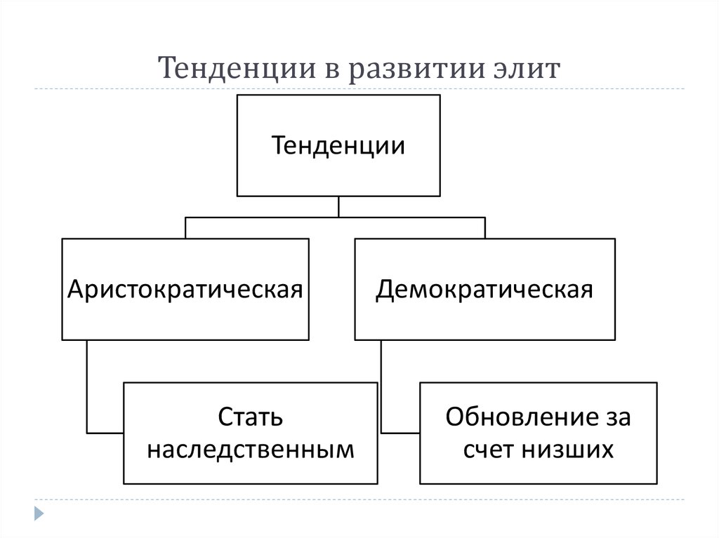 Группы тенденций. Тенденции в развитии Элит. Основные тенденции развития политической элиты. Тенденции развития политических Элит. Политическая элита тенденции формирования.