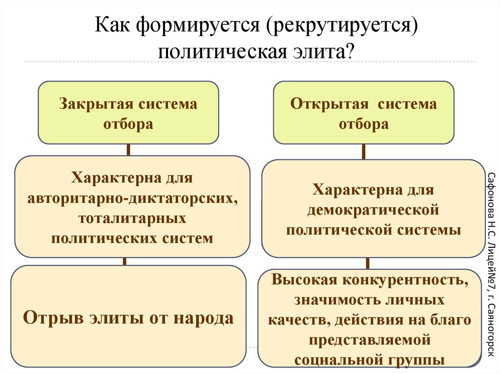 Политические системы презентация