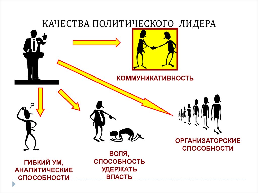 Картинка лидерские качества