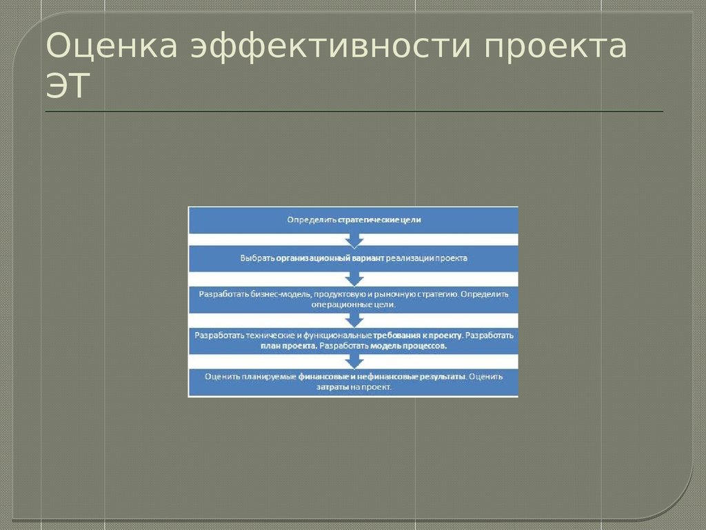 Анализ эффективности проекта онлайн