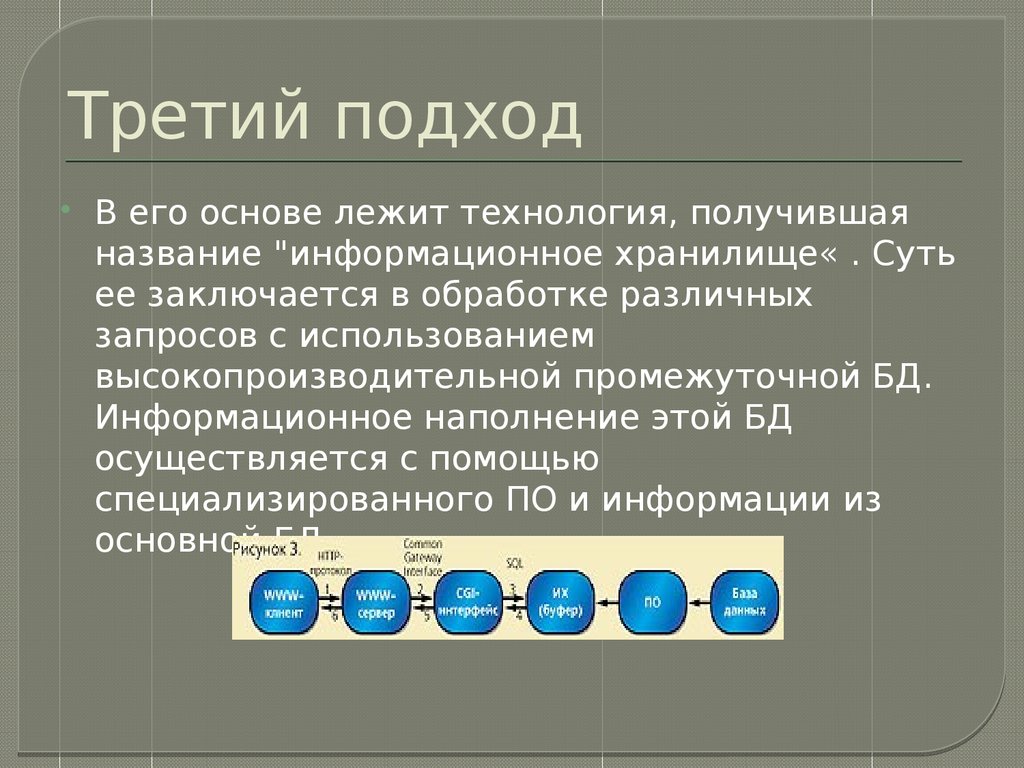 Понятия и виды электронной информации