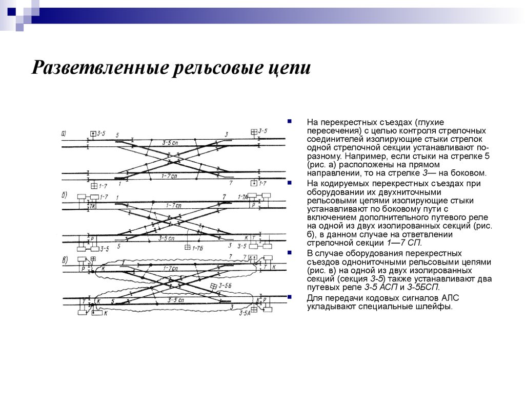 Презентация по рельсовым цепям