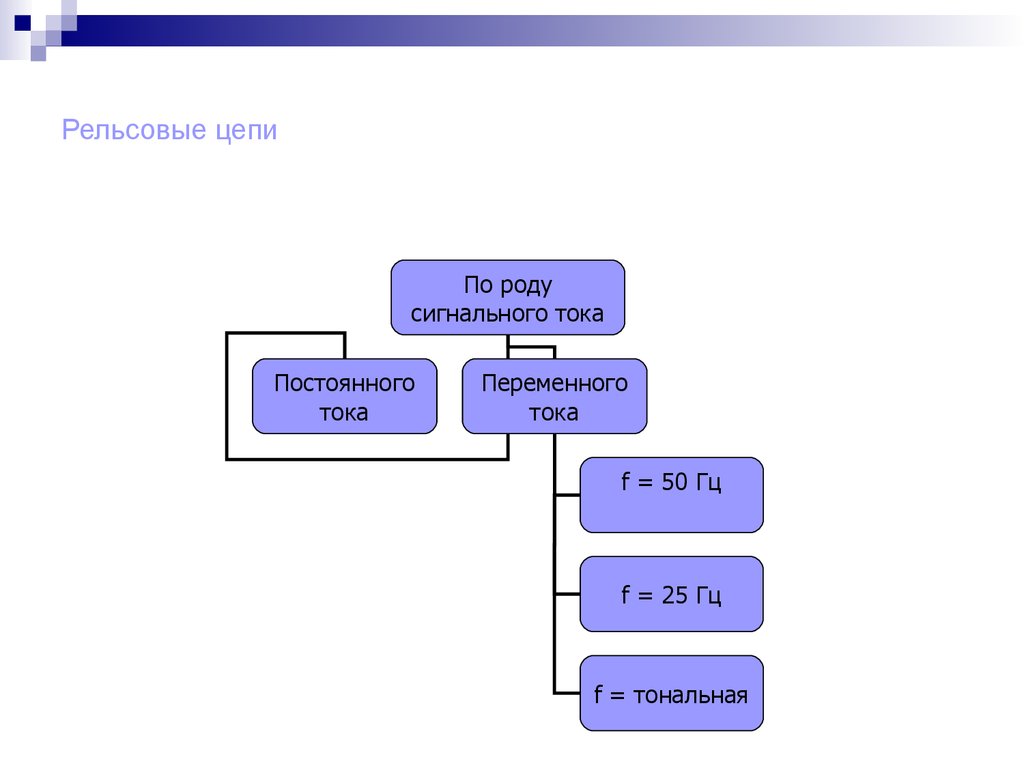 Презентация по рельсовым цепям