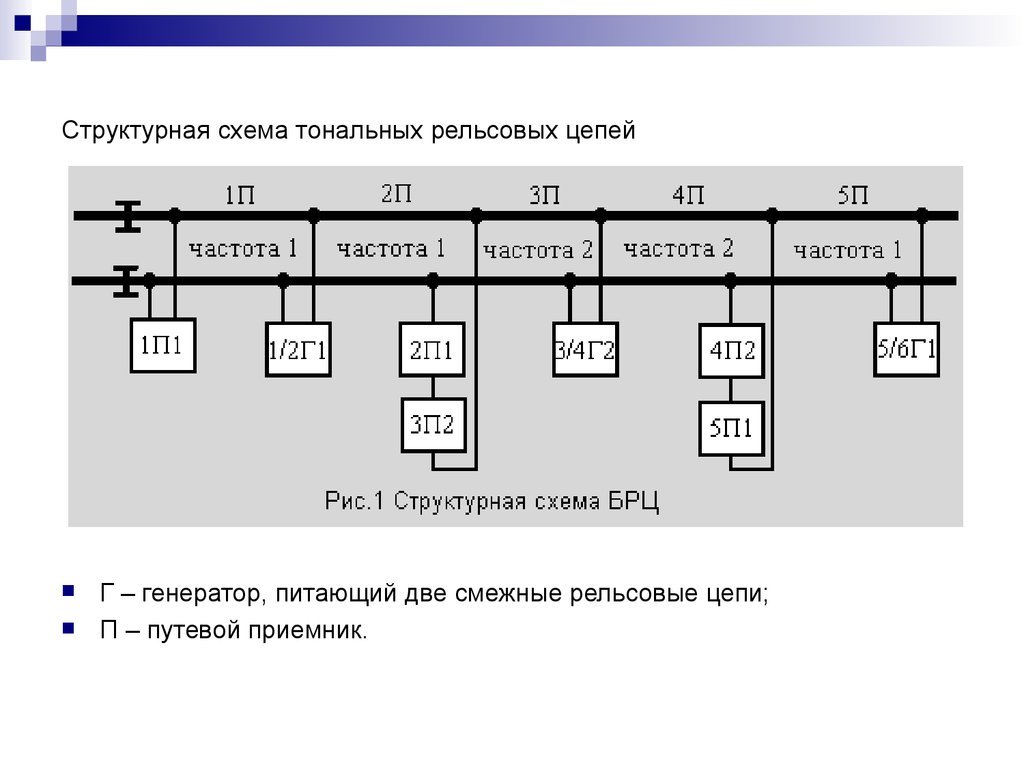 Схема тональных рельсовых цепей