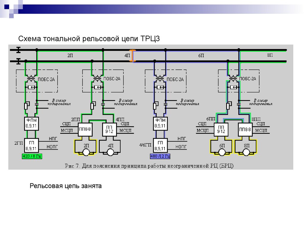 Рельсовая цепь. Схема тональной рельсовой цепи. Схема тональной рельсовой цепи ТРЦ-3. Аппаратура тональных рельсовых цепей. • АБТЦ, С тональными рельсовыми цепями.