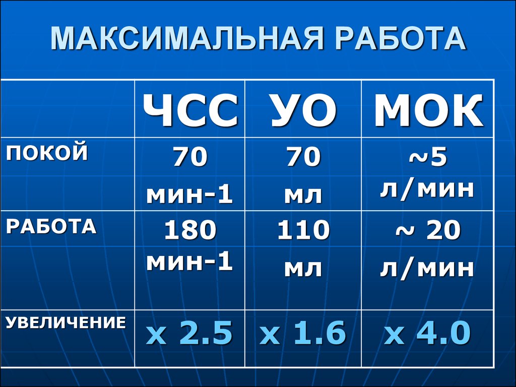 Макс работает. Максимальная работа. МОК УО ЧСС. Максимальная работа буква. Макс на работе.