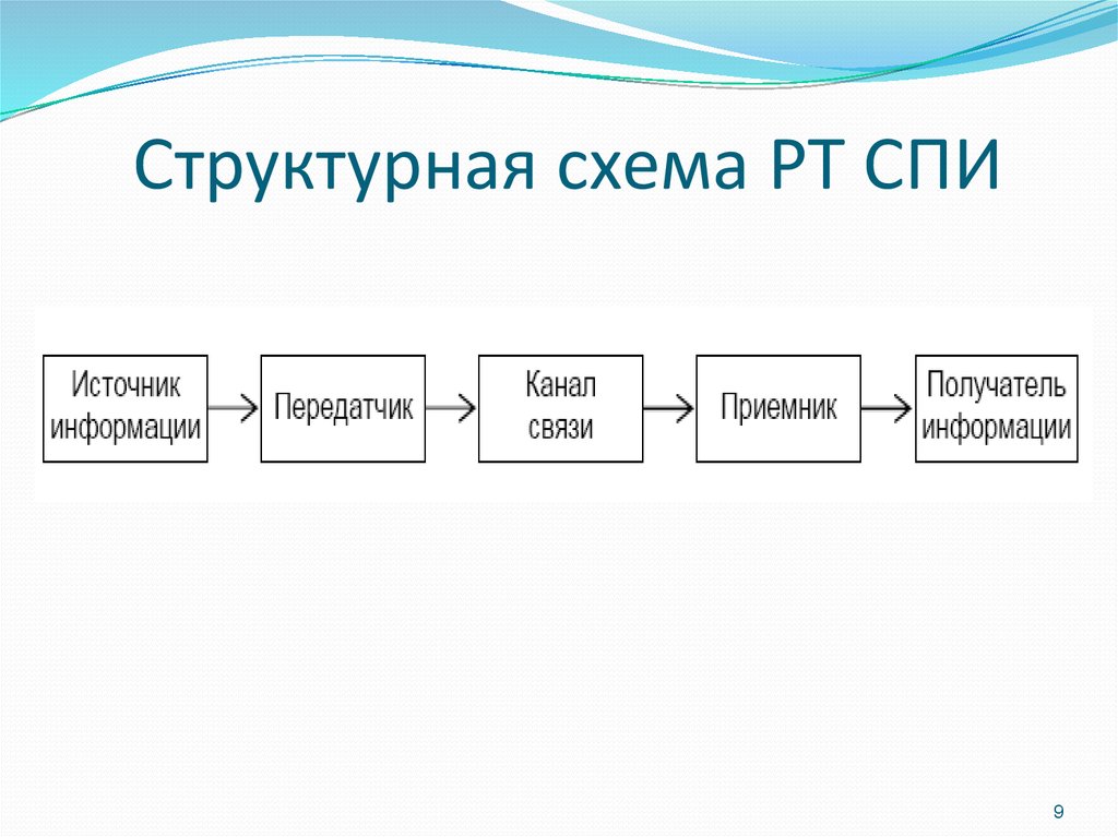 download методы и оценки количественных