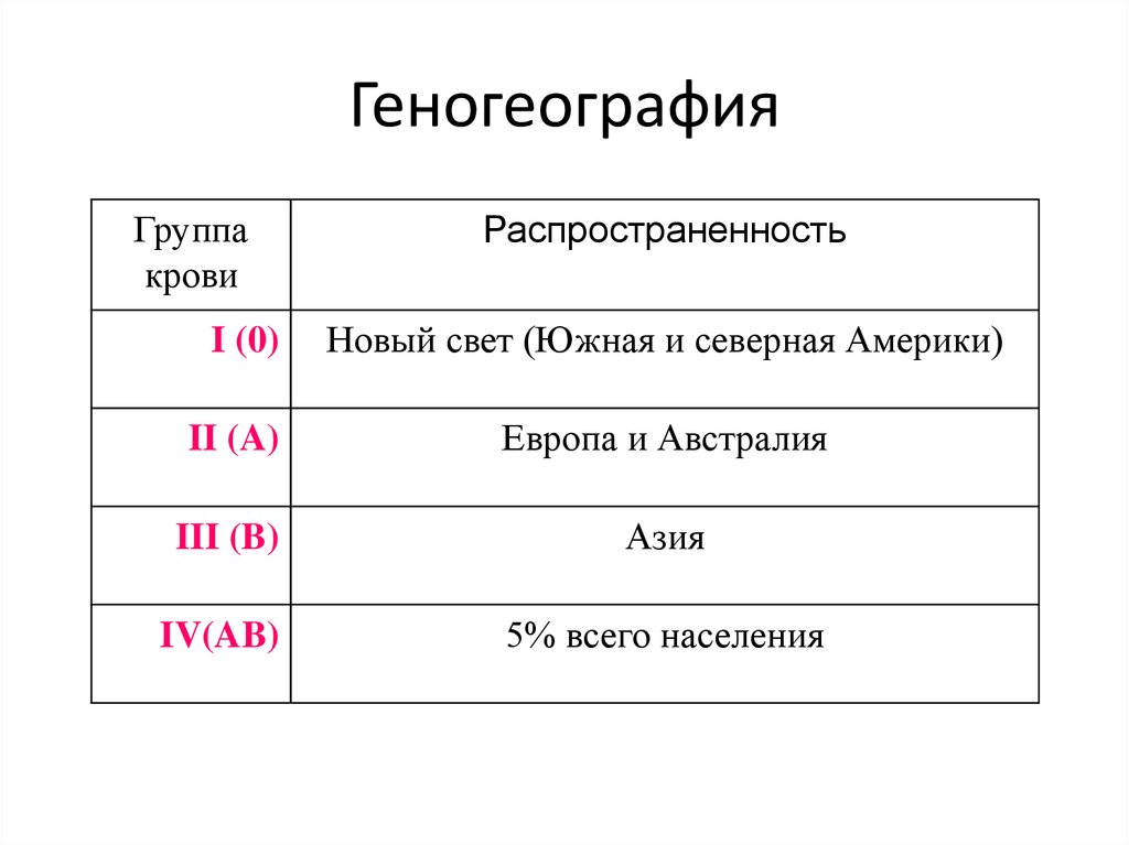 Какая группа крови в россии. Распространенность групп крови. Карта геногеография. 2 Группа крови распространенность. Карта распространения групп крови.