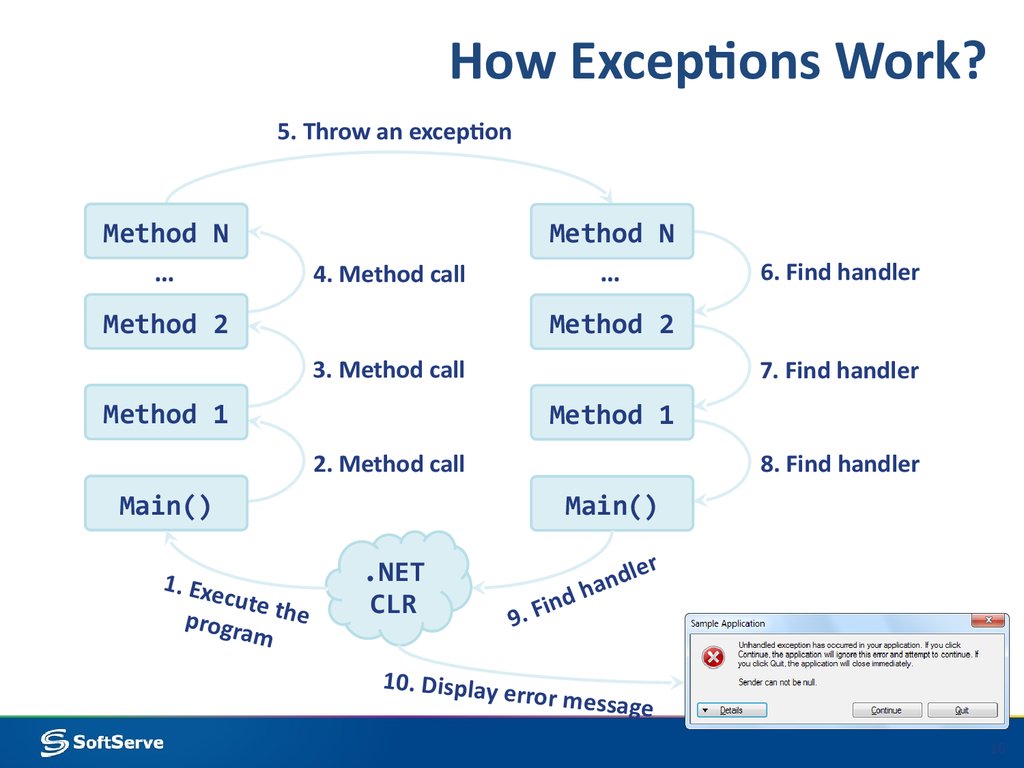 Error calling method. Exception c#. Исключения c#. Exception in c#. Типы исключений c#.
