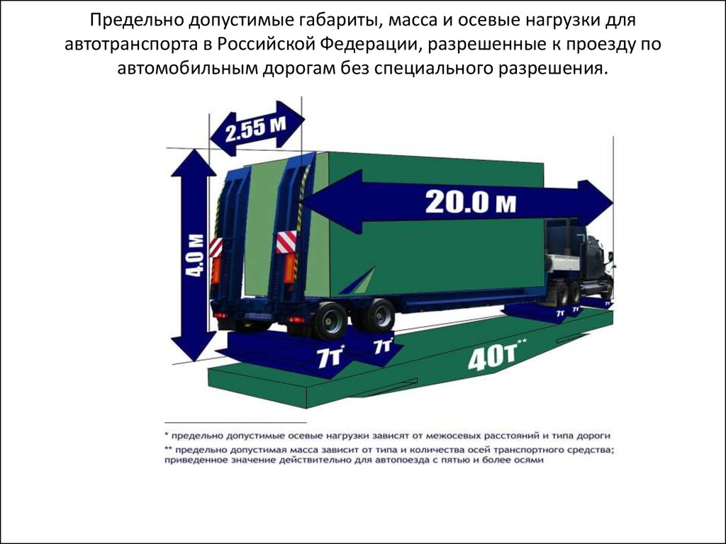 Постановление правительства 2200 правила перевозки грузов