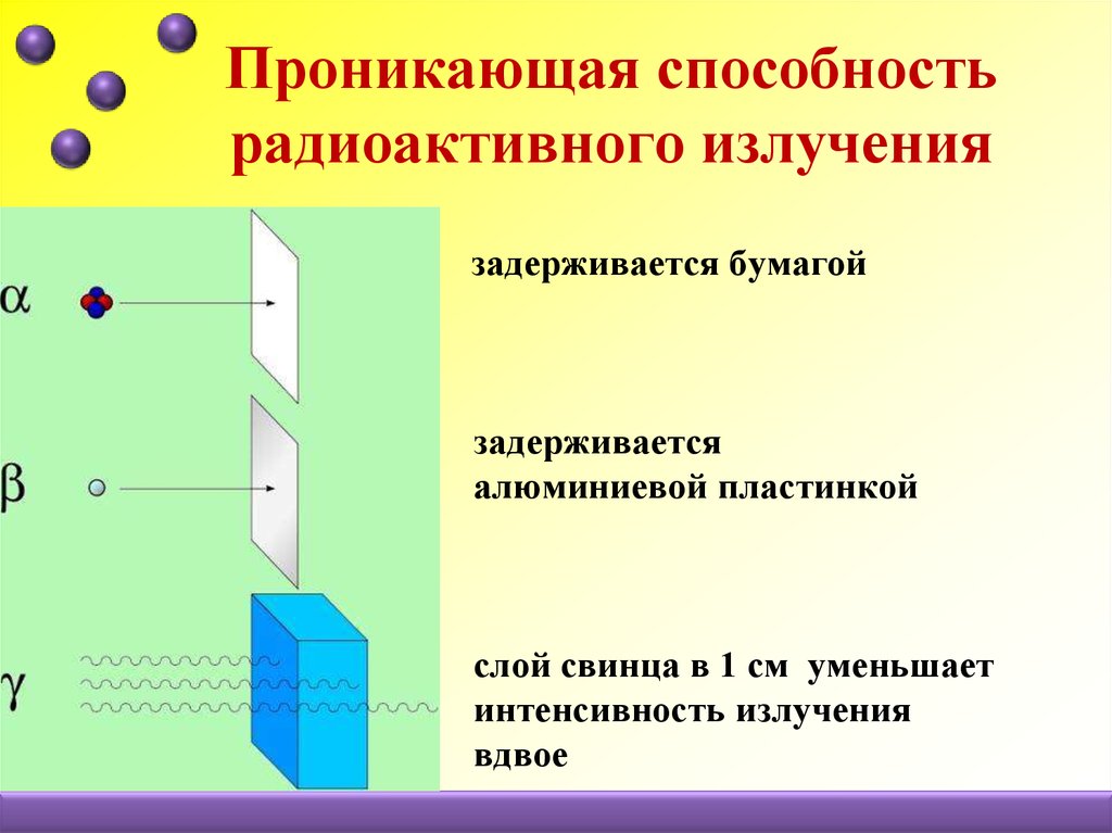 Виды радиоактивного излучения презентация