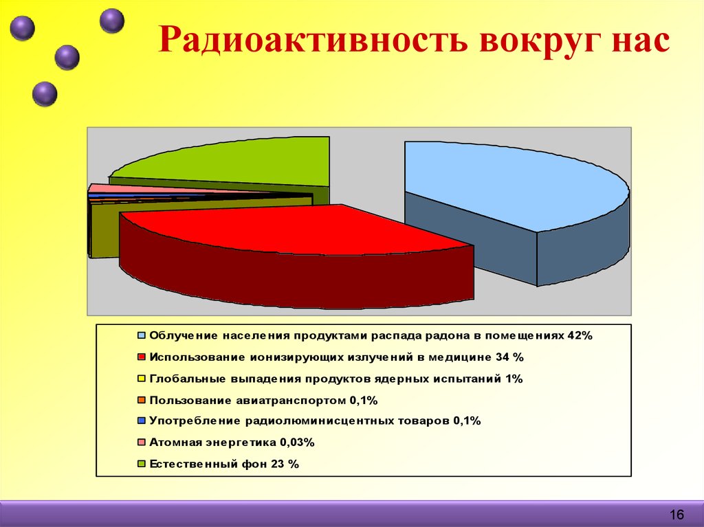 Презентация естественная радиоактивность 11 класс