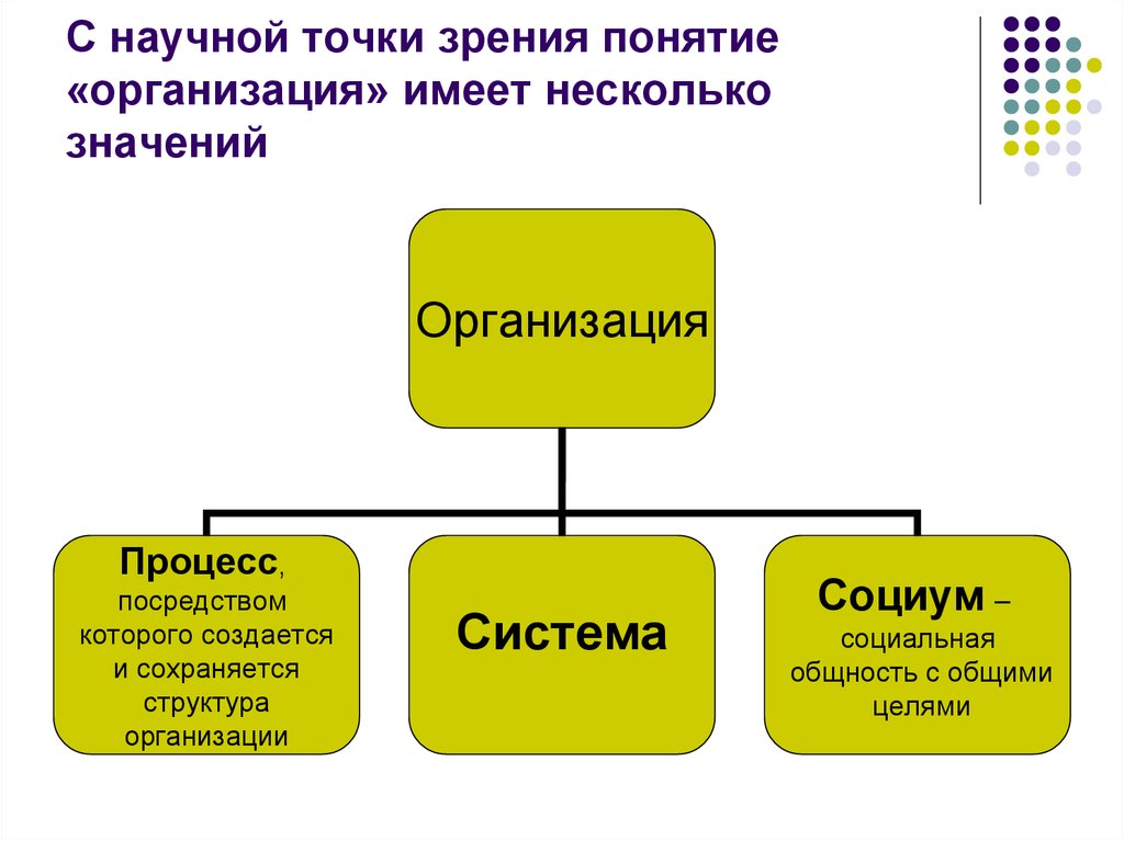 Понятие учреждения