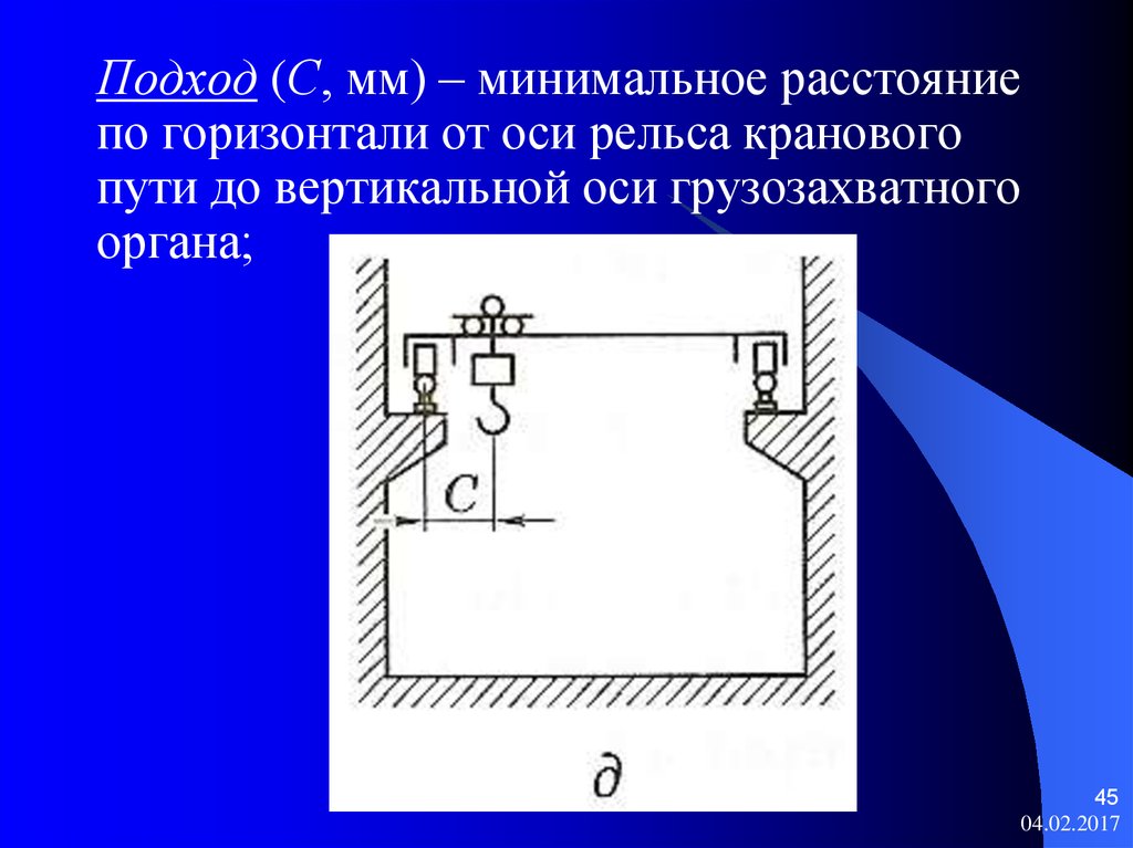 Расстояние по горизонтали. Расстояние от оси кранового рельса. Расстояние по горизонтали между осями кранового пути. Расстояние по горизонтали между осями рельсов кранового пути это.