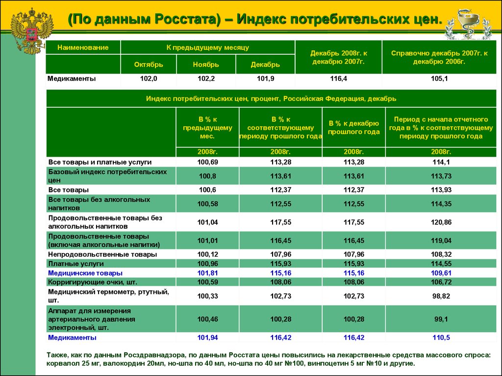 Индекс базовых цен