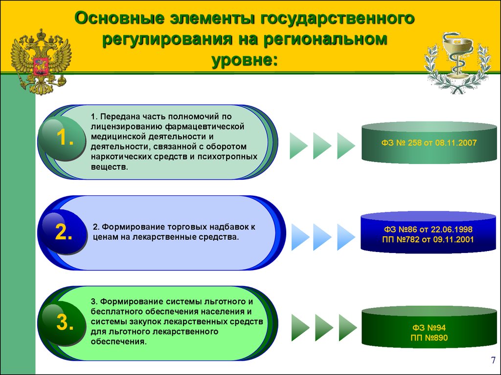 Организация регулирующая цены