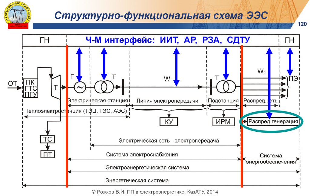 Схема электроэнергетической системы