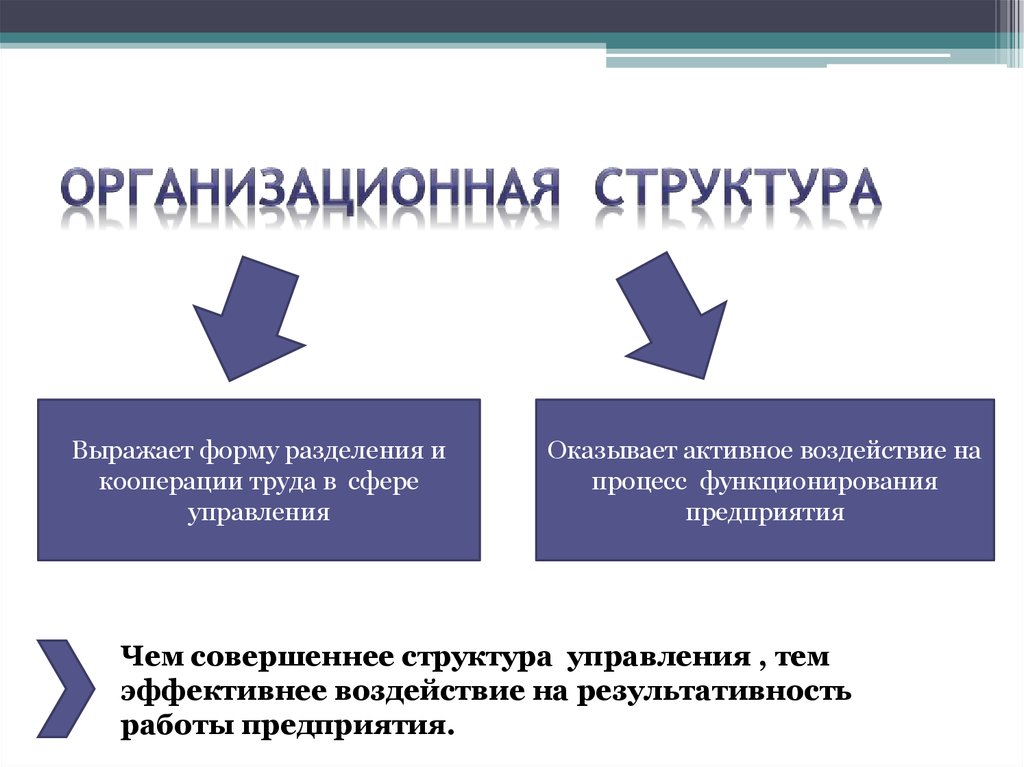 Выраженной структурой. Понятие организационной структуры. Понятие организационной структуры управления. Концепция организационной структуры. Понятие организационной структуры предприятия.