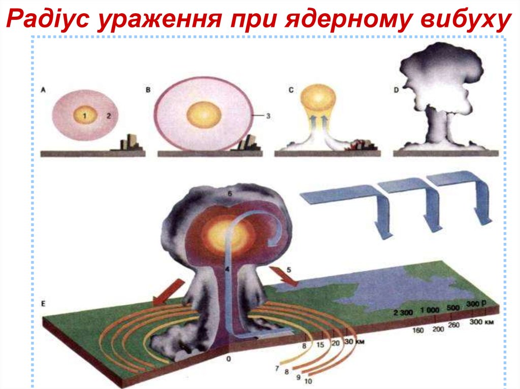 Радиус поражения. Радиус поражения при взрыве ядерного реактора. Радиус поражения при ядерном. Плазменный шар от ядерного взрыва. Радиус поражения при ядерном взрыве.