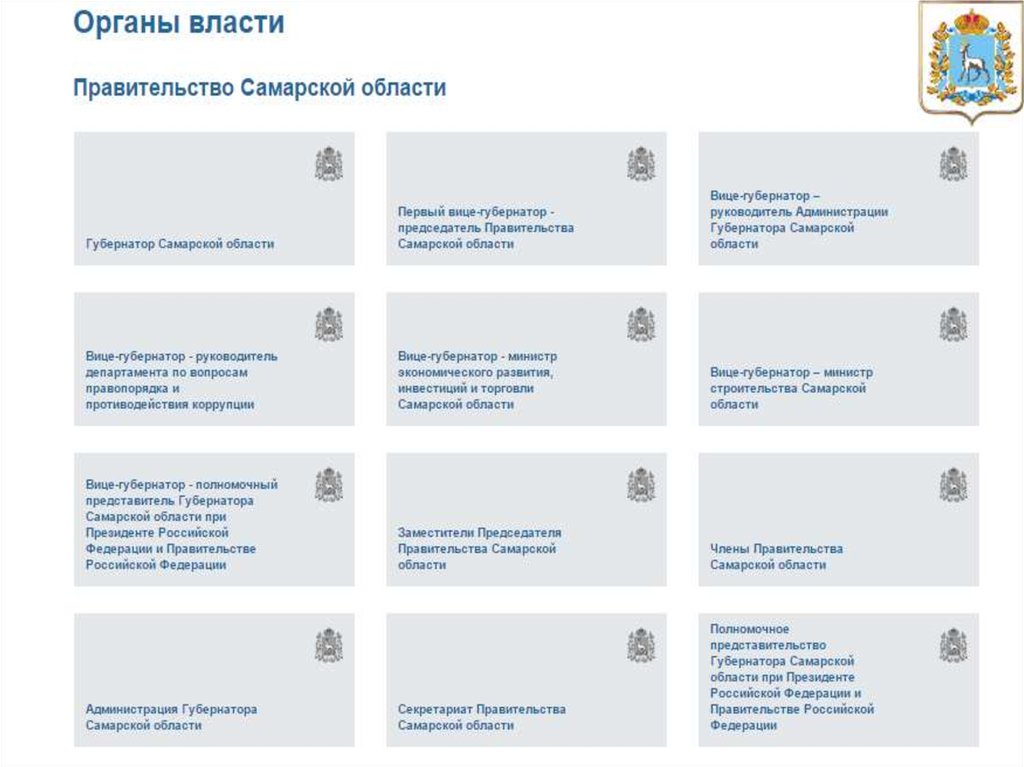 Область власти. Схема органов исполнительной власти Самарской области. Схема систему органов власти Самарской области. Структура органов исполнительной власти Самарской области. Исполнительная власть Самарской области схема.