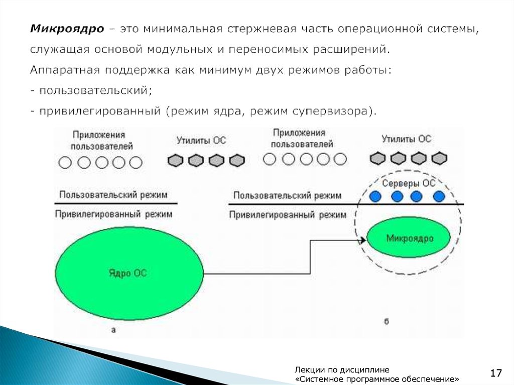 Неизменная система