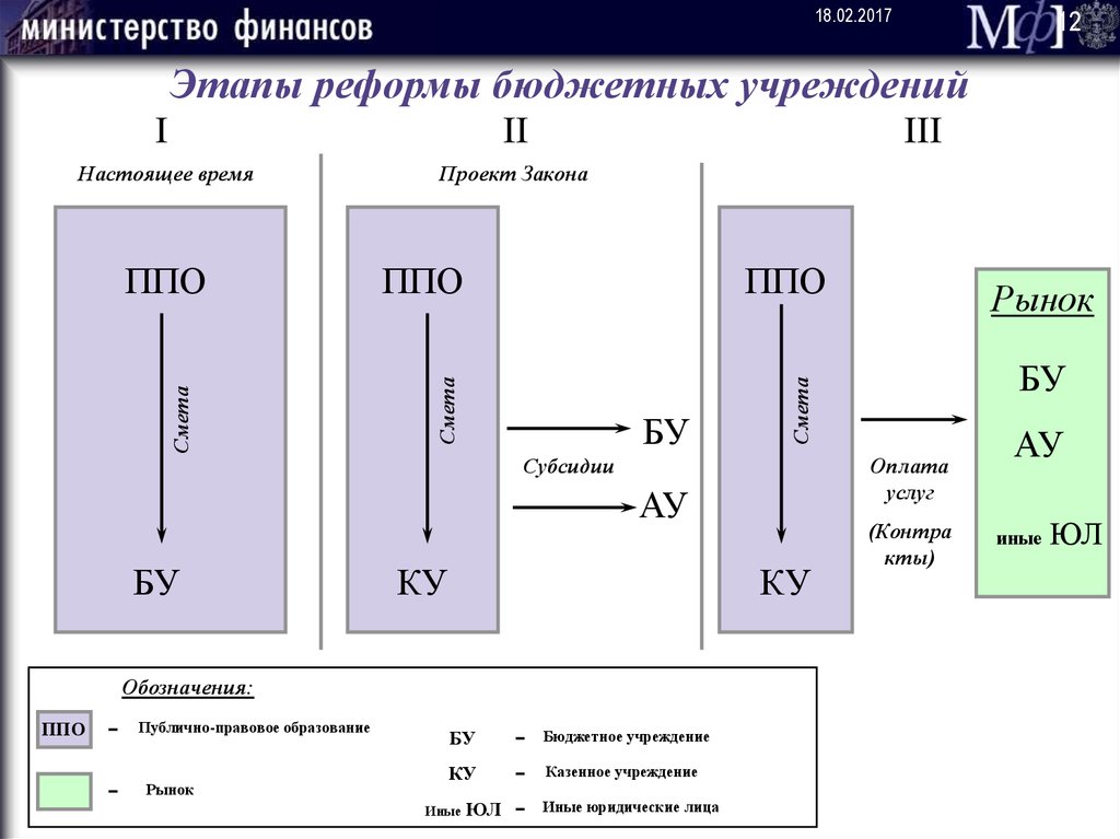 Формула бюджетная эффективность проекта