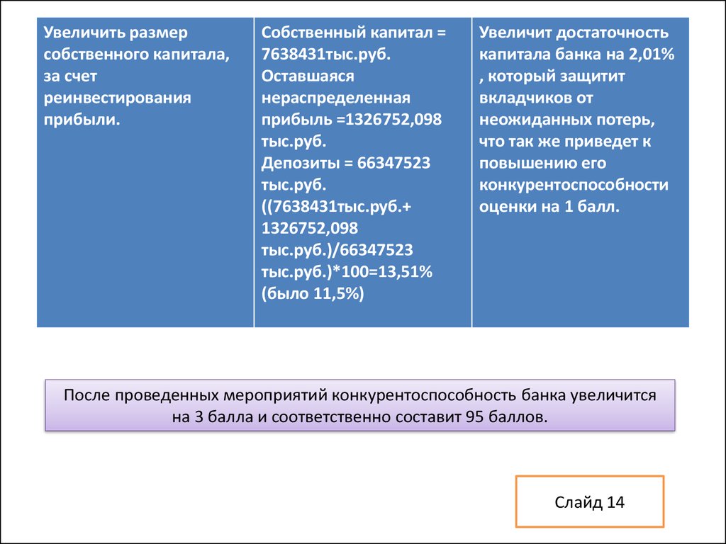 Презентация управление конкурентоспособностью