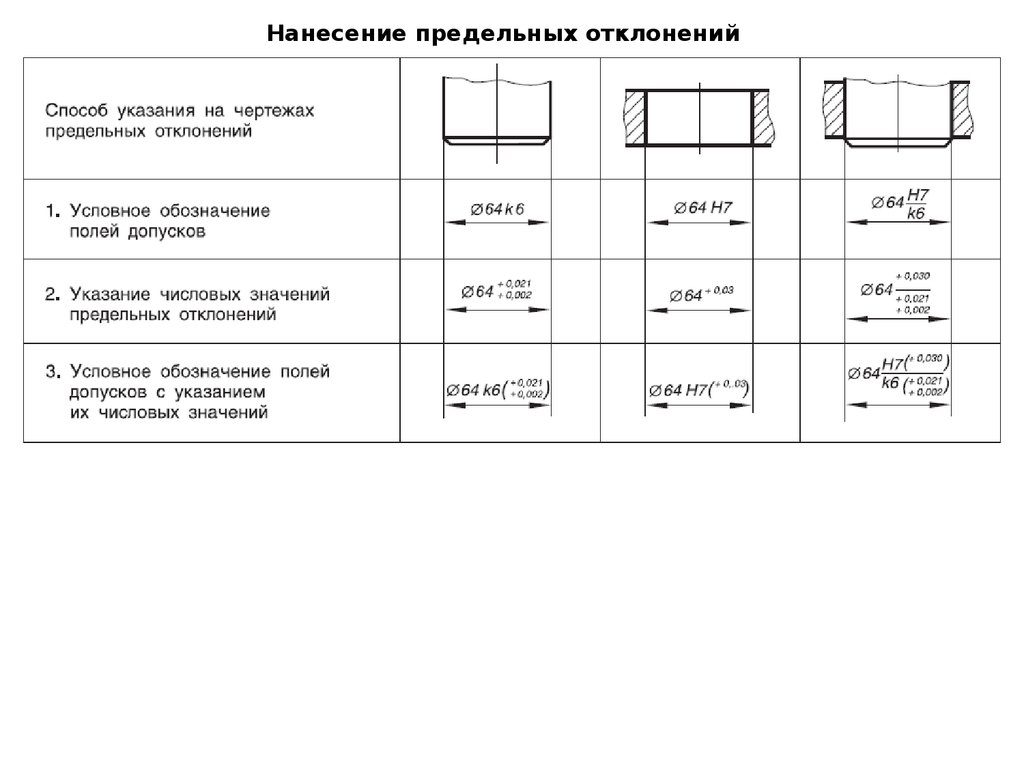 Нанесение предельных отклонений размеров на чертежах деталей