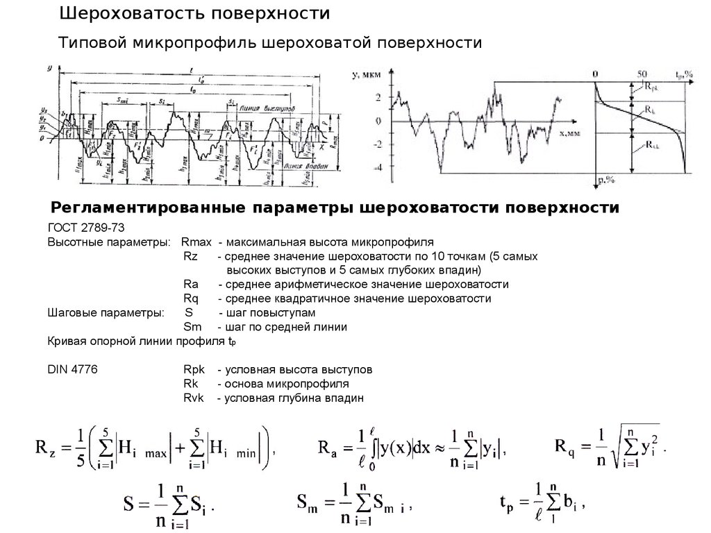 Характеристики шероховатости поверхности. Шероховатость металла 10 мкм. Профилограмма поверхности параметры шероховатости. RZ шероховатость формула. Шаговые параметры шероховатости поверхности.