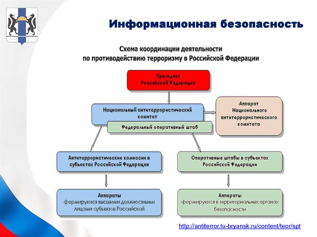 Координацию антитеррористической деятельности в российской федерации осуществляют